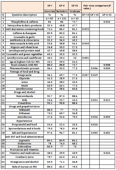 Table 1