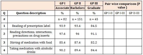 Table 3