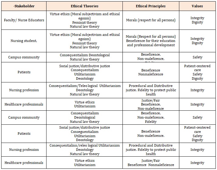 Table 1